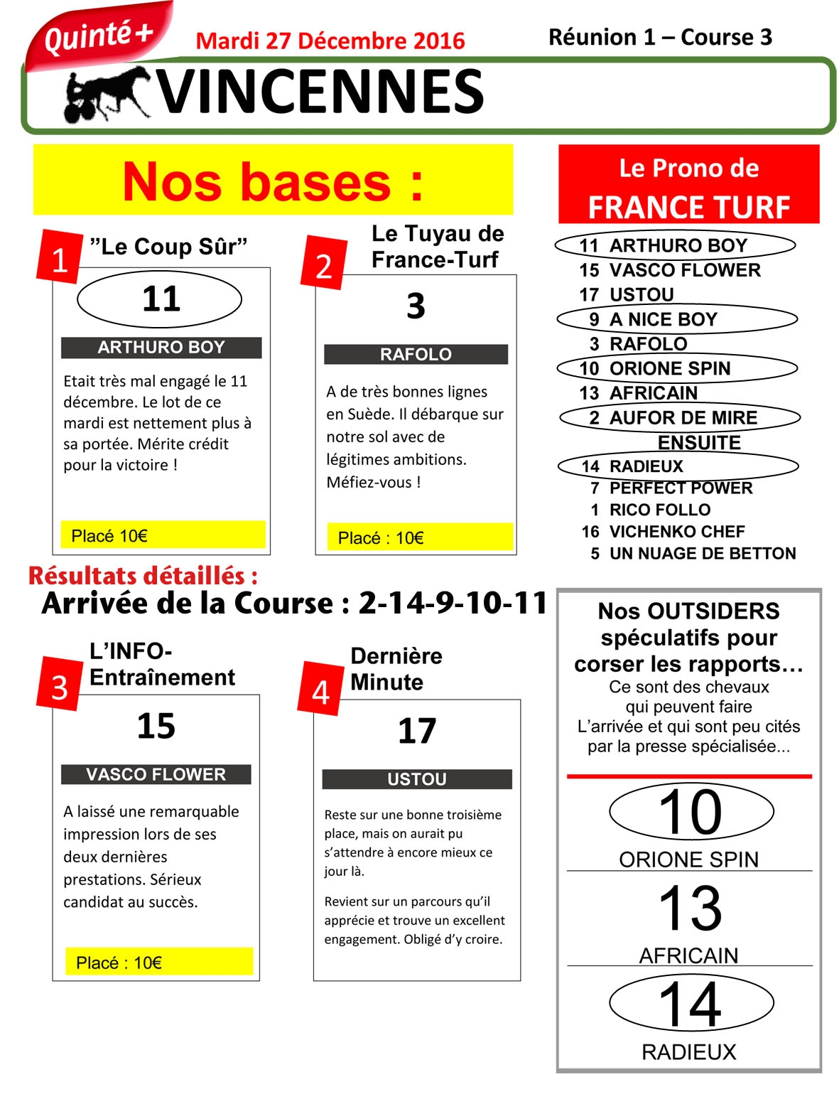 Les Meilleurs Pronostics De La Presse pronostics hippiques de la presse